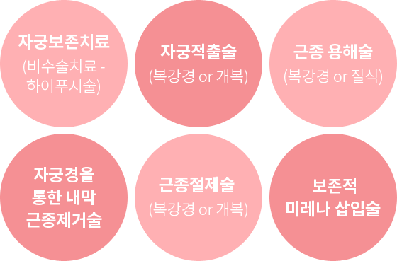 치료방법